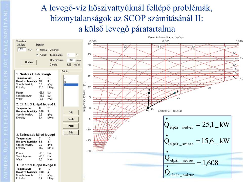 levegő páratartalma Q Q Q elpár _ nedves elpár _