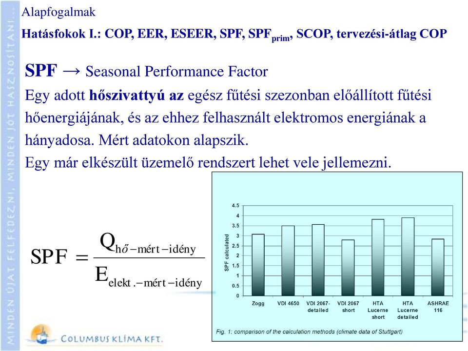 adott hőszivattyú az egész fűtési szezonban előállított fűtési hőenergiájának, és az ehhez