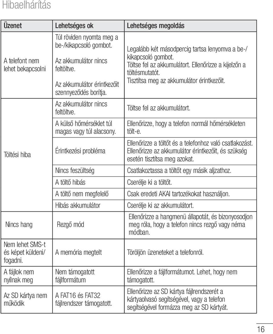 Az akkumulátor nincs feltöltve. A külső hőmérséklet túl magas vagy túl alacsony.