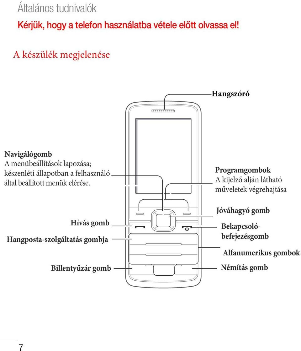 felhasználó által beállított menük elérése.