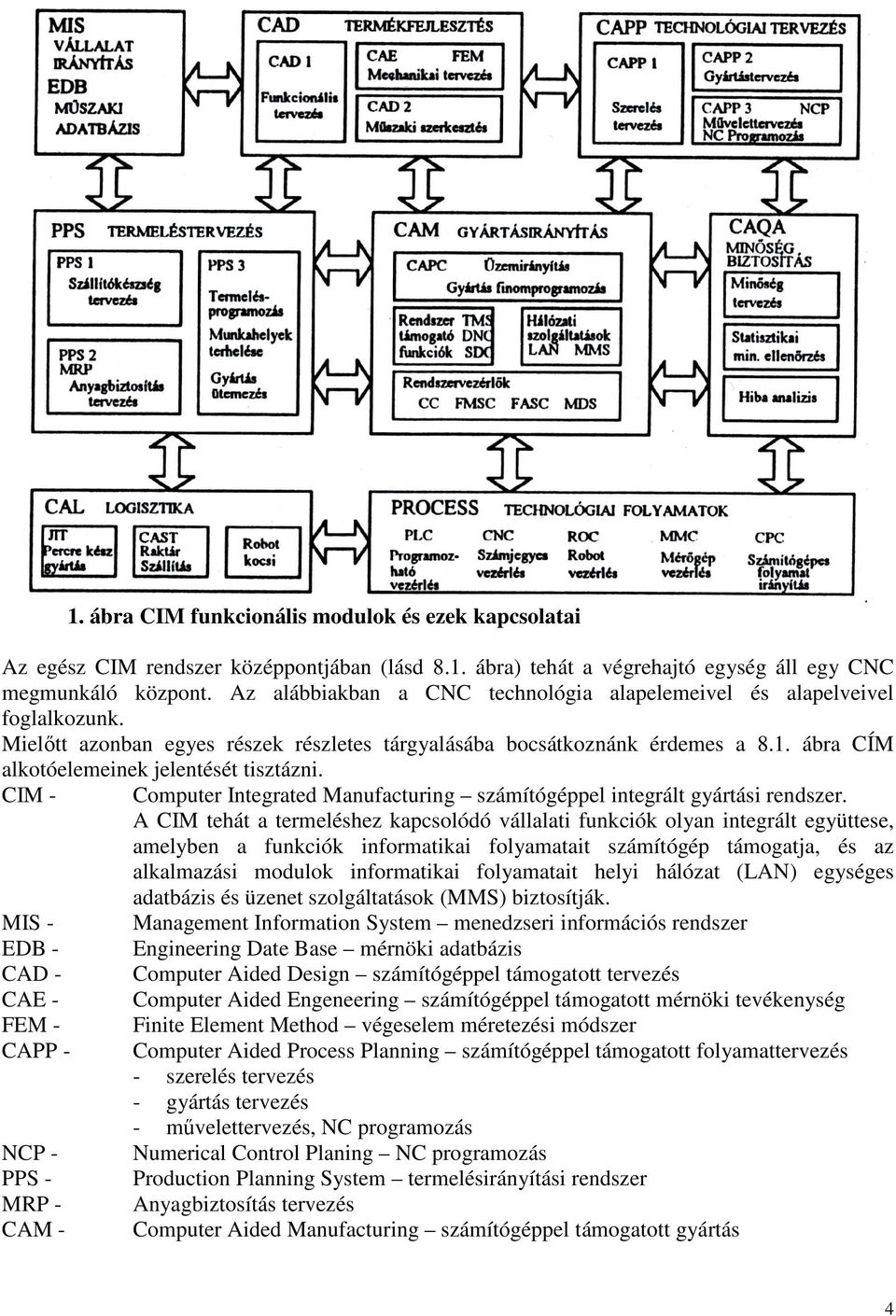 ábra CÍM alkotóelemeinek jelentését tisztázni. CIM - Computer Integrated Manufacturing számítógéppel integrált gyártási rendszer.