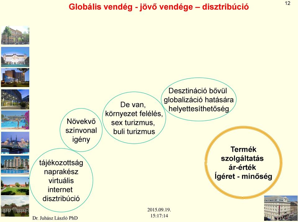 bővül globalizáció hatására De van, helyettesíthetőség környezet