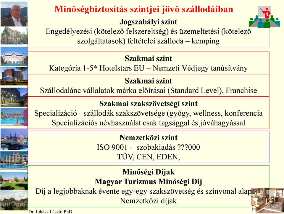 szakszövetségi szint Specializáció - szállodák szakszövetsége (gyógy, wellness, konferencia Specializációs névhasználat csak tagsággal és jóváhagyással Nemzetközi szint