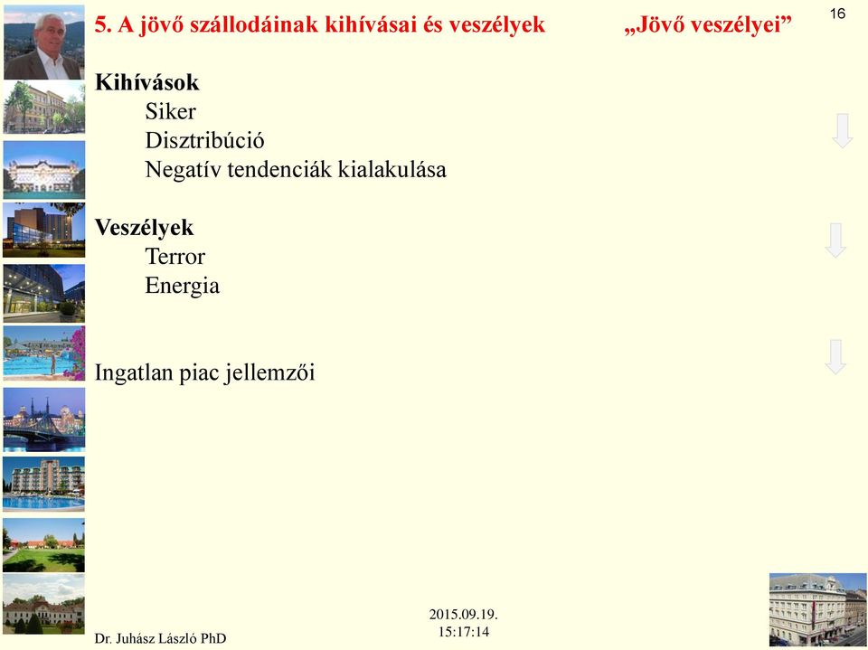 Siker Disztribúció Negatív tendenciák