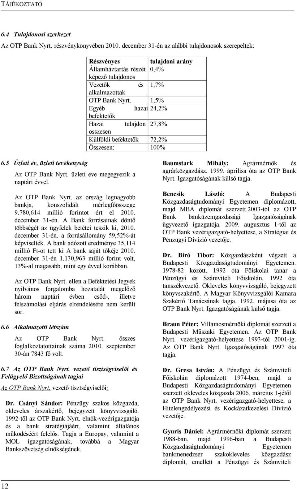 1,5% Egyéb hazai 24,2% befektetők Hazai tulajdon 27,8% összesen Külföldi befektetők 72,2% Összesen: 100% 6.5 Üzleti év, üzleti tevékenység Az OTP Bank Nyrt. üzleti éve megegyezik a naptári évvel.