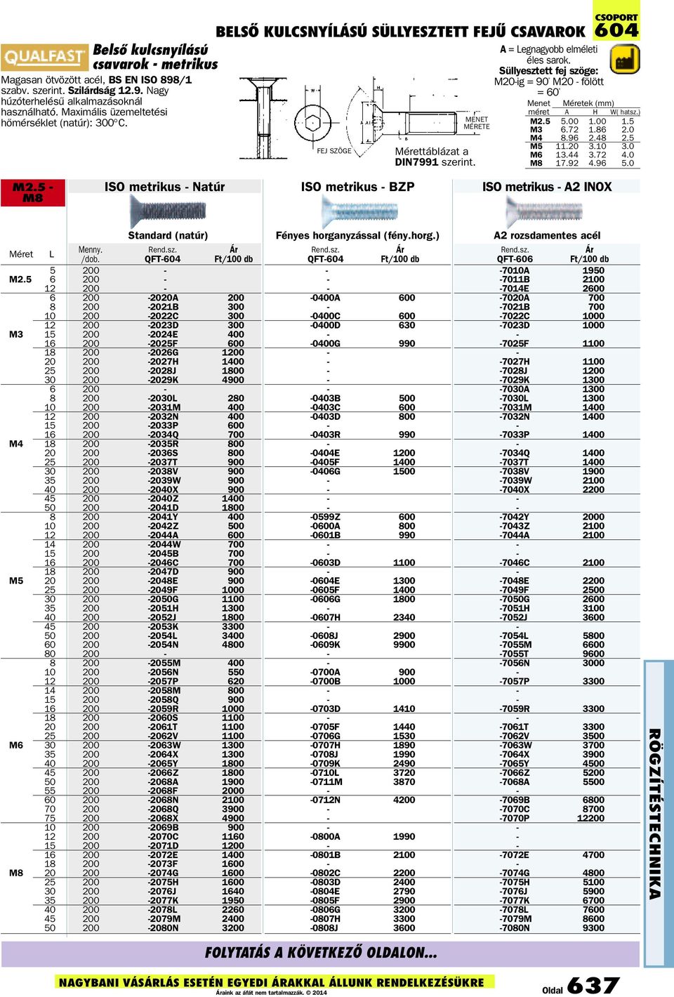 Süllyesztett fej szöge: M20ig = 90 M20 fölött csoport 604 = 60 Menet ek (mm) méret A H W( hatsz.) M2.5 5.00 1.00 1.5 M3 6.72 1.86 2.0 M4 8.96 2.48 2.5 M5 11.20 3.10 3.0 M6 13.44 3.72 4.0 M8 17.92 4.