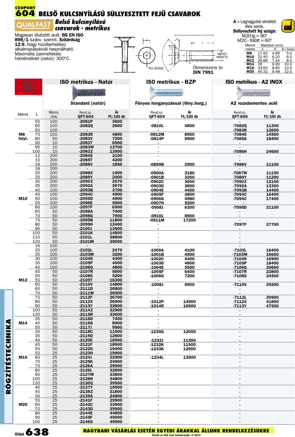 Süllyesztett fej szöge: M20ig = 90 M20 fölött = 60 Menet ek (mm) méret A H W ( hatsz) M8 17.92 4.96 5.0 M10 22.40 6.20 6.0 M12 26.88 7.44 8.0 M14 26 9.95 10.0 M16 33.60 8.80 10.0 M20 40.32 9.48 12.