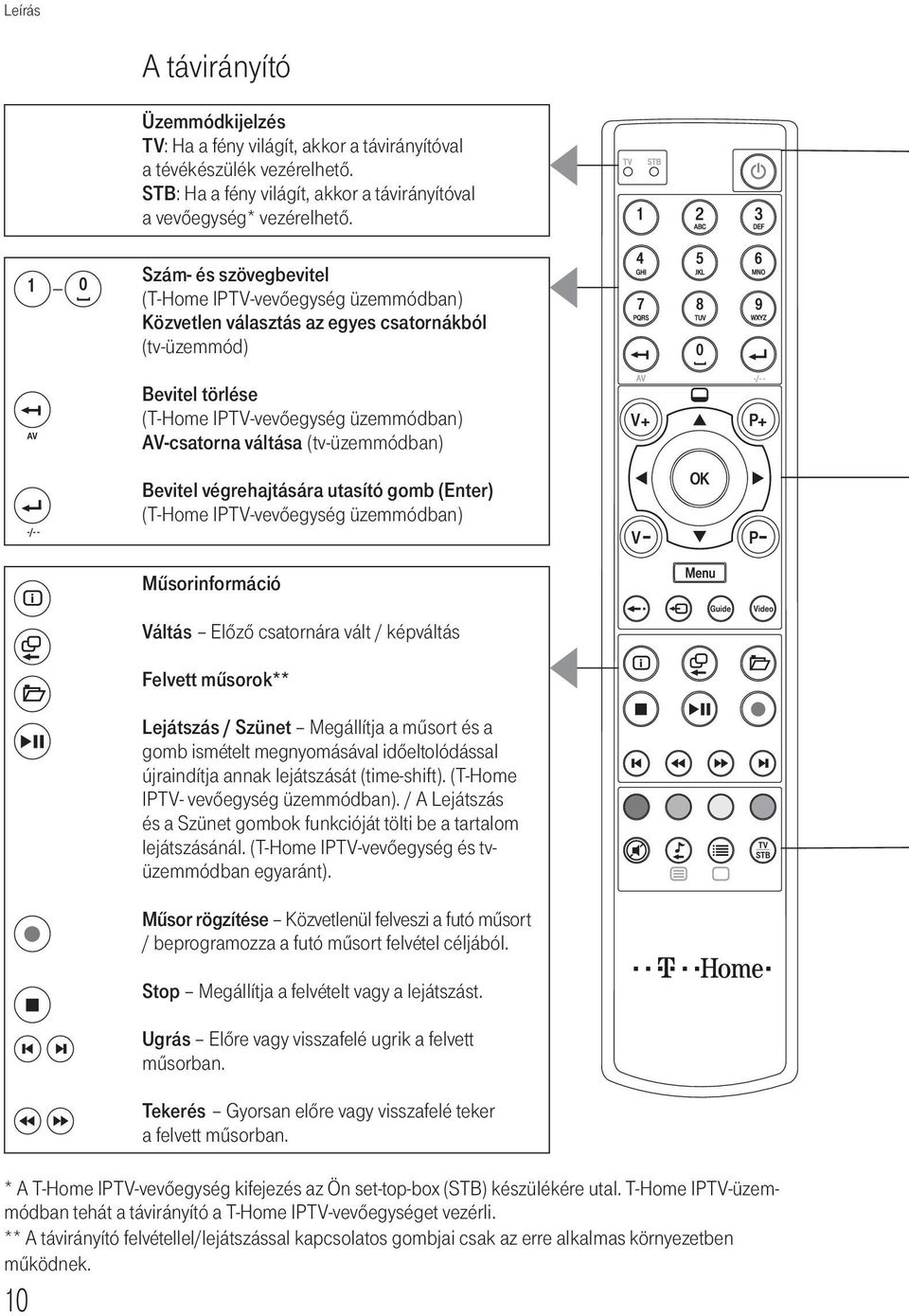 (tv-üzemmódban) Bevitel végrehajtására utasító gomb (Enter) (T-Home IPTV-vevőegység üzemmódban) Mûsorinformáció Váltás Előző csatornára vált / képváltás Felvett mûsorok** Lejátszás / Szünet