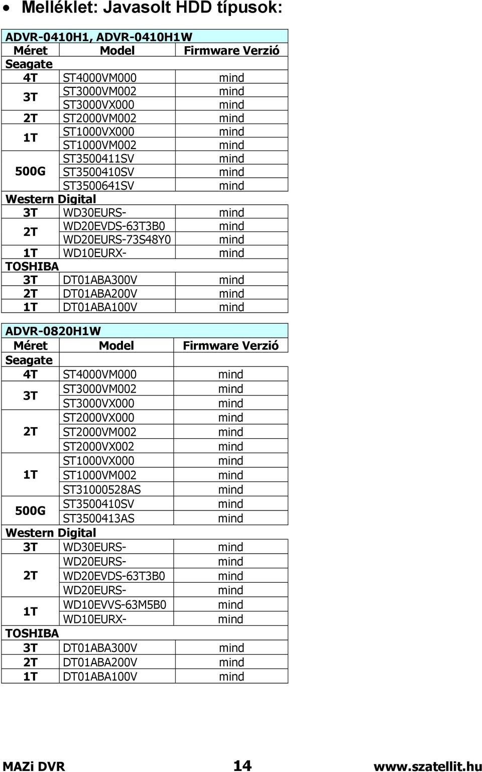 ADVR-0820H1W Méret Model Firmware Verzió Seagate 4T ST4000VM000 3T ST3000VM002 ST3000VX000 ST2000VX000 2T ST2000VM002 ST2000VX002 ST1000VX000 1T ST1000VM002 ST31000528AS 500G