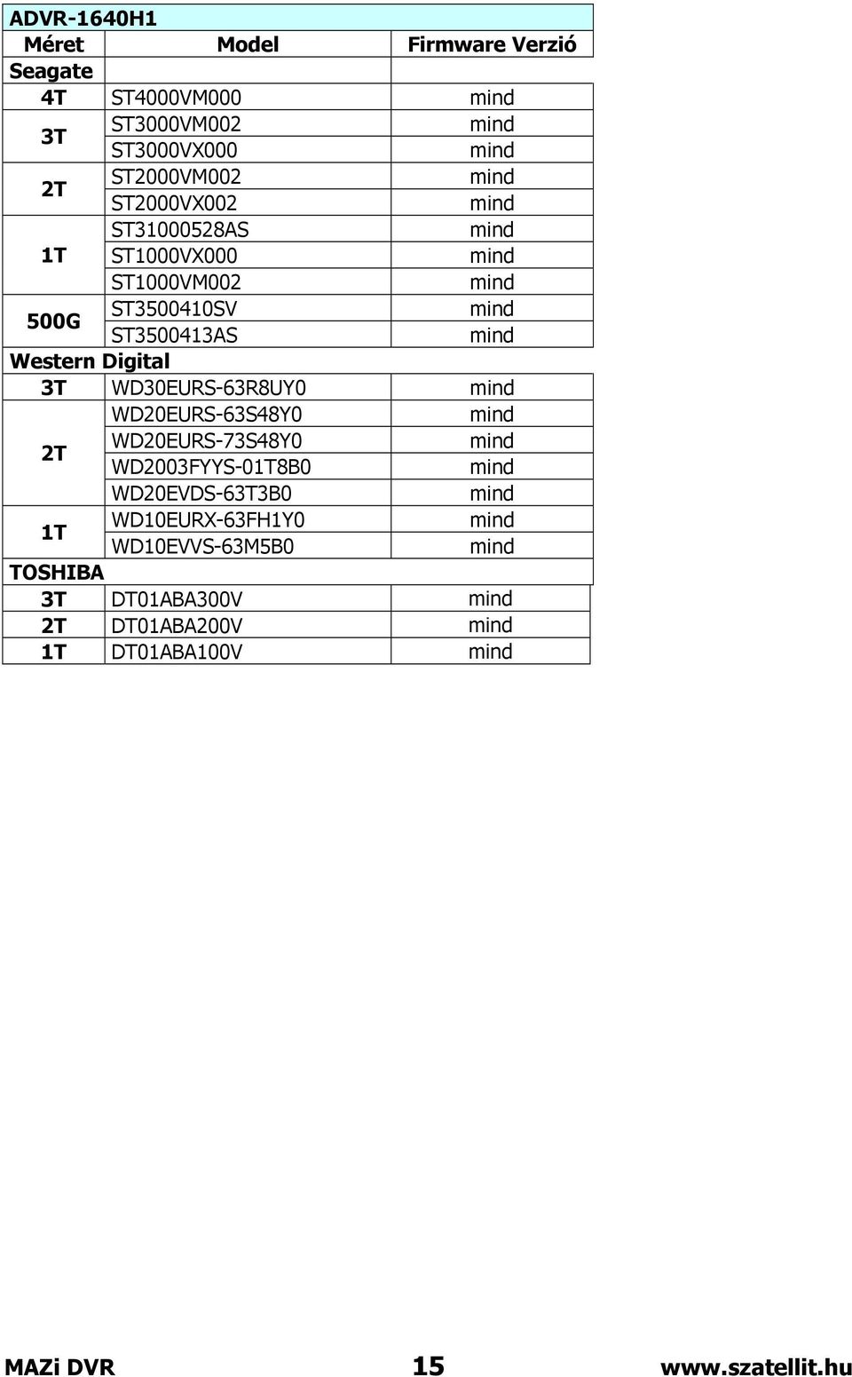 Digital 3T WD30EURS-63R8UY0 WD20EURS-63S48Y0 2T WD20EURS-73S48Y0 WD2003FYYS-01T8B0 WD20EVDS-63T3B0 1T