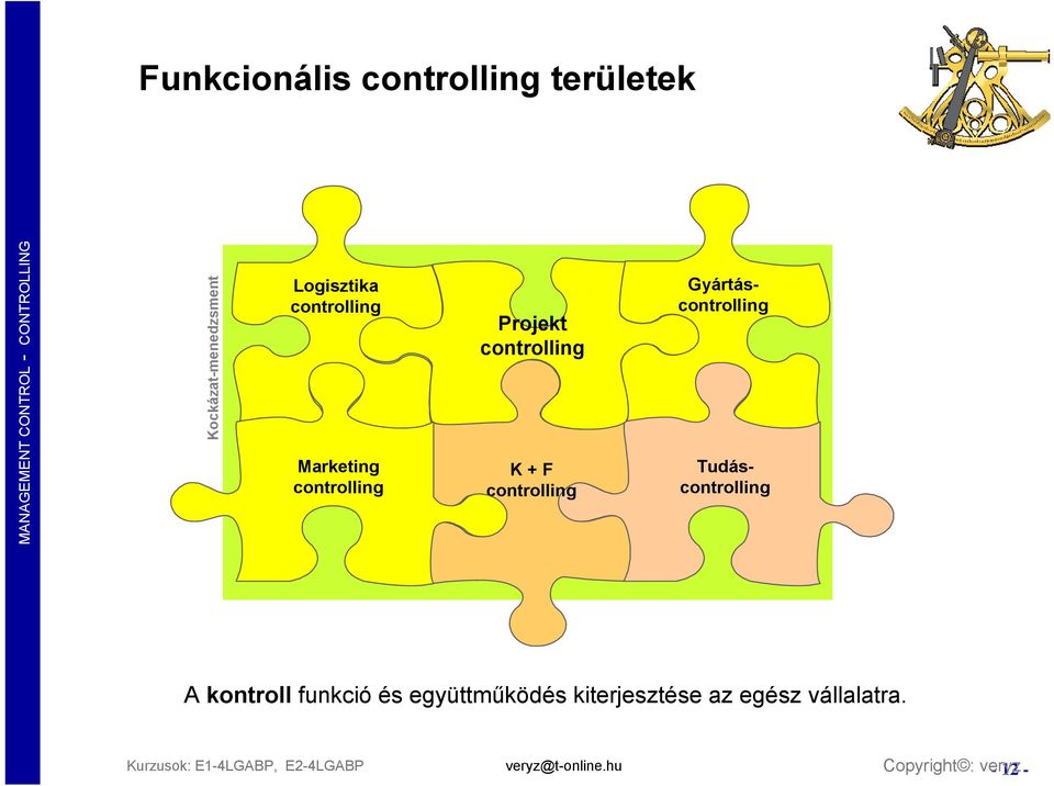 controlling Gyártáscontrolling Tudáscontrolling A kontroll funkció