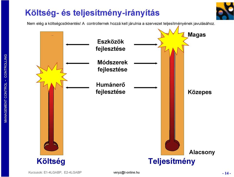 teljesítményének javulásához.