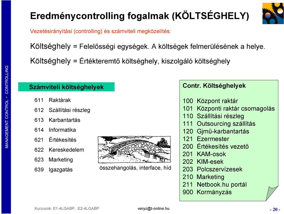 622 Kereskedelem 623 Marketing 639 Igazgatás összehangolás, interface, híd Contr.