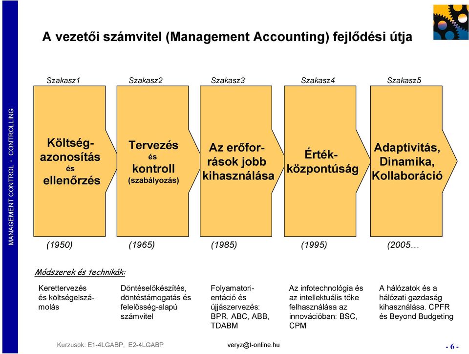technikák: Döntéselőkészítés, döntéstámogatás és felelősség-alapú számvitel Kerettervezés és költségelszámolás Folyamatorientáció és újjászervezés: BPR, ABC,