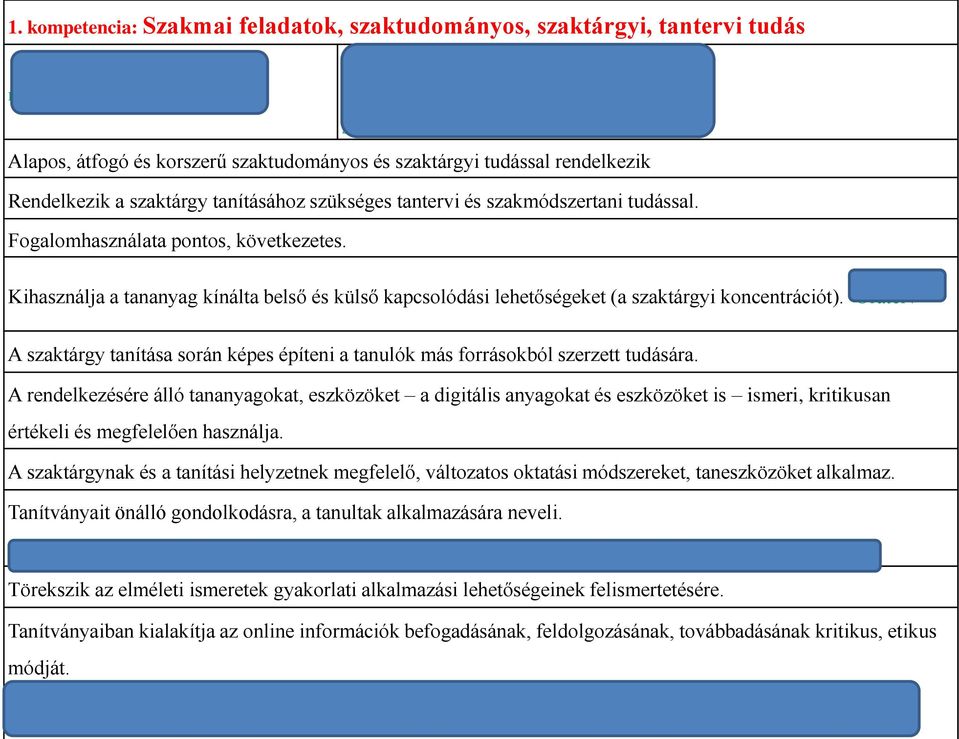 innováció bemutatása Alapos, átfogó és korszerű szaktudományos és szaktárgyi tudással rendelkezik Rendelkezik a szaktárgy tanításához szükséges tantervi és szakmódszertani tudással.