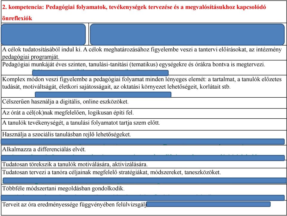 A célok meghatározásához figyelembe veszi a tantervi előírásokat, az intézmény pedagógiai programját.