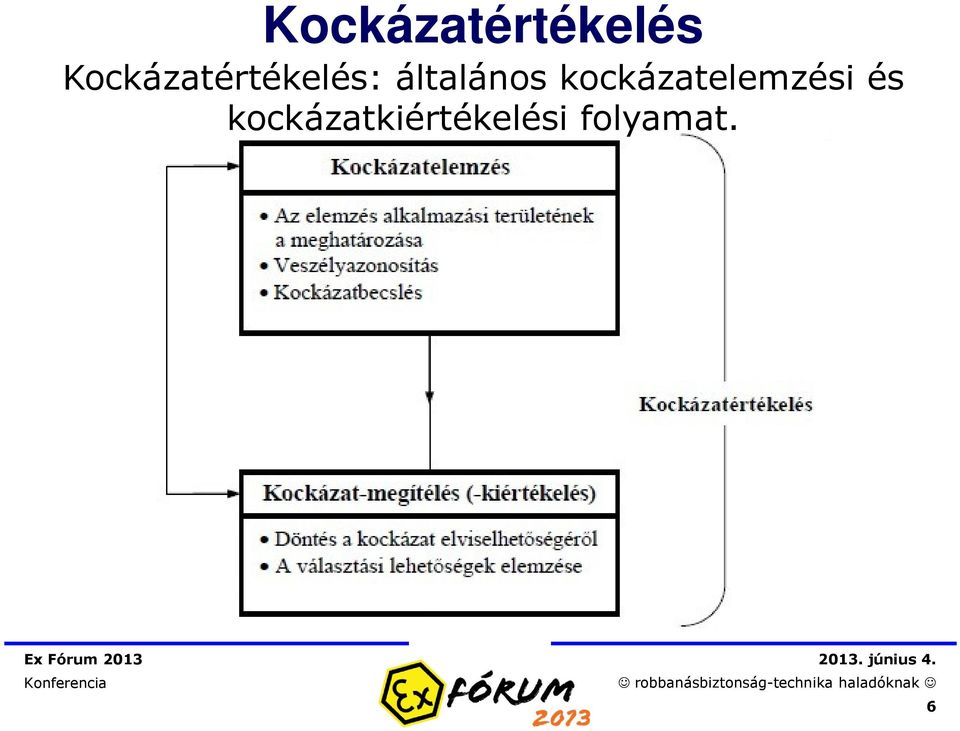 kockázatelemzési és