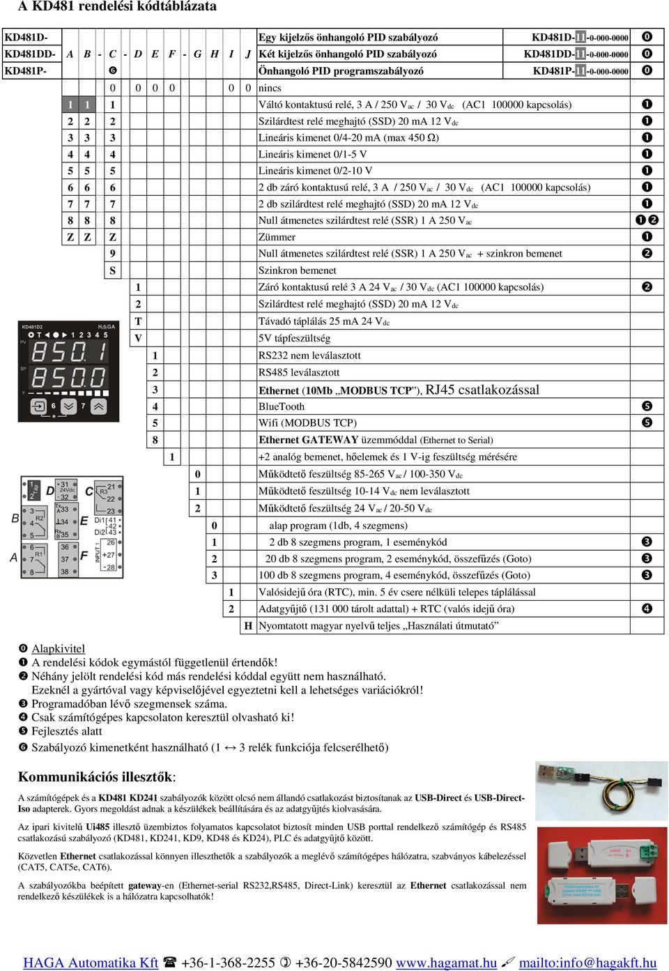 KD481P- Önhangoló PID programszabályozó KD481P-11-0-000-0000 0 0 0 0 0 0 nincs 1 1 1 Váltó kontaktusú relé, 3 A / 250 Vac / 30 Vdc (AC1 100000 kapcsolás) 2 2 2 Szilárdtest relé meghajtó (SSD) 20 ma