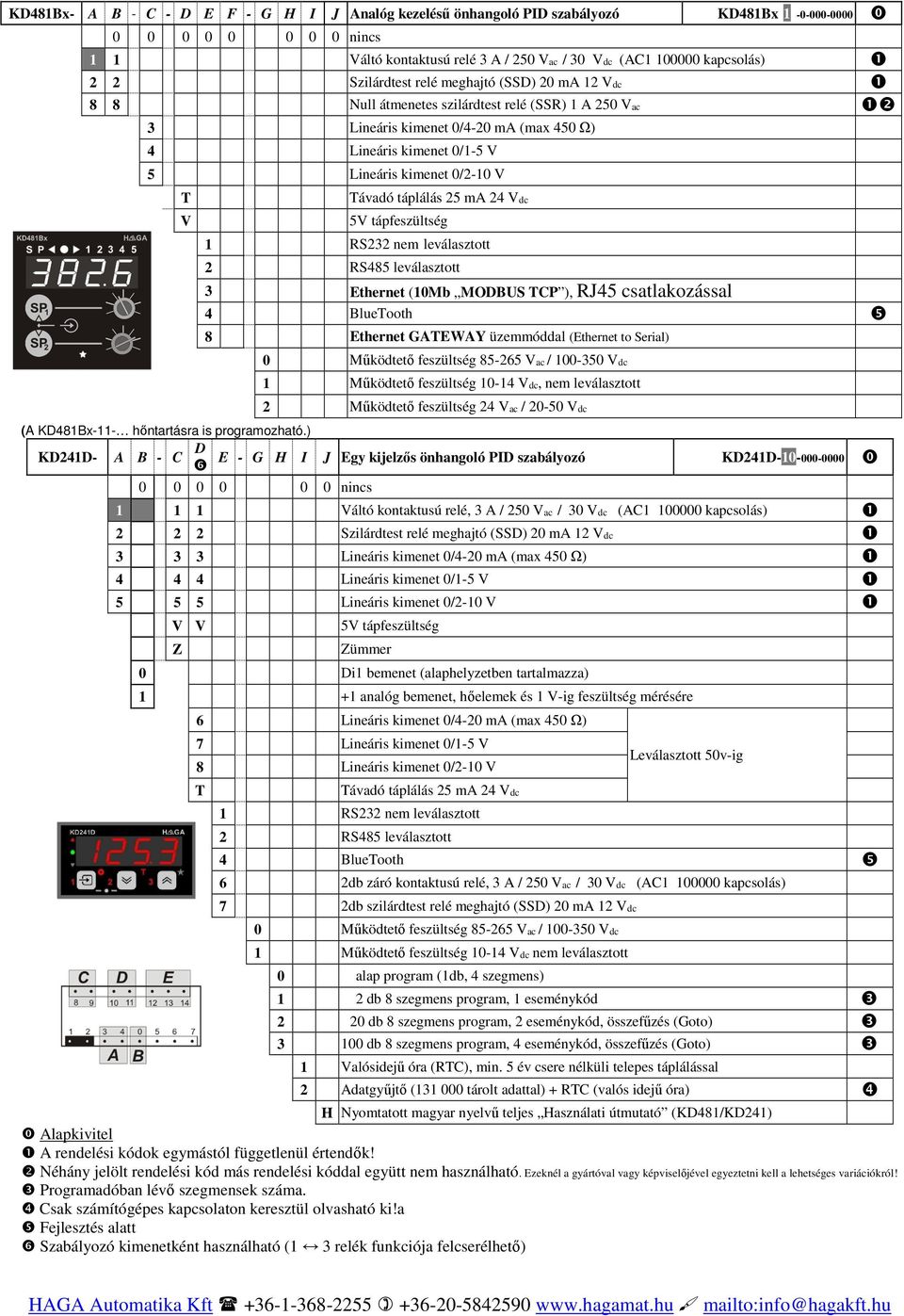 Szilárdtest relé meghajtó (SSD) 20 ma 12 Vdc 8 8 Null átmenetes szilárdtest relé (SSR) 1 A 250 Vac 3 Lineáris kimenet 0/4-20 ma (max 450 Ω) 4 Lineáris kimenet 0/1-5 V 5 Lineáris kimenet 0/2-10 V T V