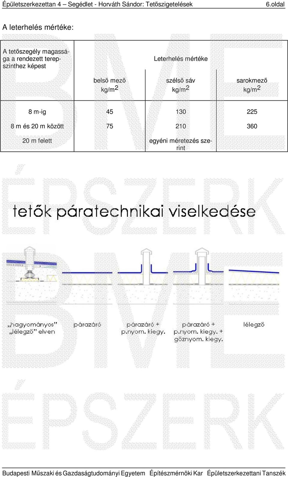 terepszinthez képest Leterhelés mértéke belső mező kg/m 2 szélső sáv kg/m 2