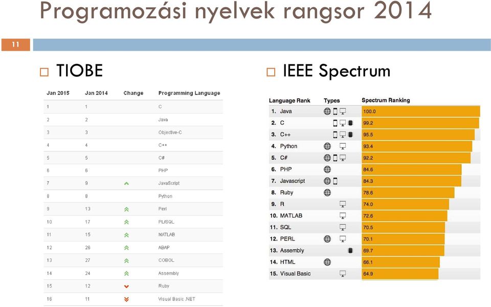 rangsor 2014