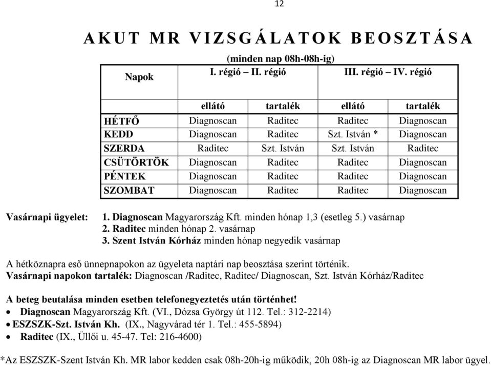 István Raditec CSÜTÖRTÖK Diagnoscan Raditec Raditec Diagnoscan PÉNTEK Diagnoscan Raditec Raditec Diagnoscan SZOMBAT Diagnoscan Raditec Raditec Diagnoscan Vasárnapi ügyelet: 1.