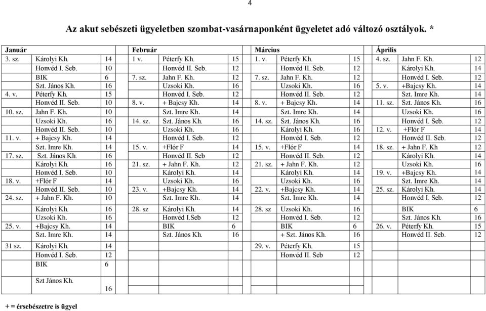 +Bajcsy Kh. 14 4. v. Péterfy Kh. 15 Honvéd I. Seb. 12 Honvéd II. Seb. 12 Szt. Imre Kh. 14 Honvéd II. Seb. 10 8. v. + Bajcsy Kh. 14 8. v. + Bajcsy Kh. 14 11. sz. Szt. János Kh. 16 10. sz. Jahn F. Kh. 10 Szt.