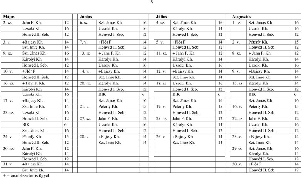 sz. Szt. János Kh. 16 13. sz + Jahn F. Kh. 12 11. sz. + Jahn F. Kh. 12 8. sz. + Jahn F. Kh. 12 Károlyi Kh. 14 Károlyi Kh. 14 Károlyi Kh. 14 Károlyi Kh. 14 Honvéd I. Seb. 12 Uzsoki Kh. 16 Uzsoki Kh.