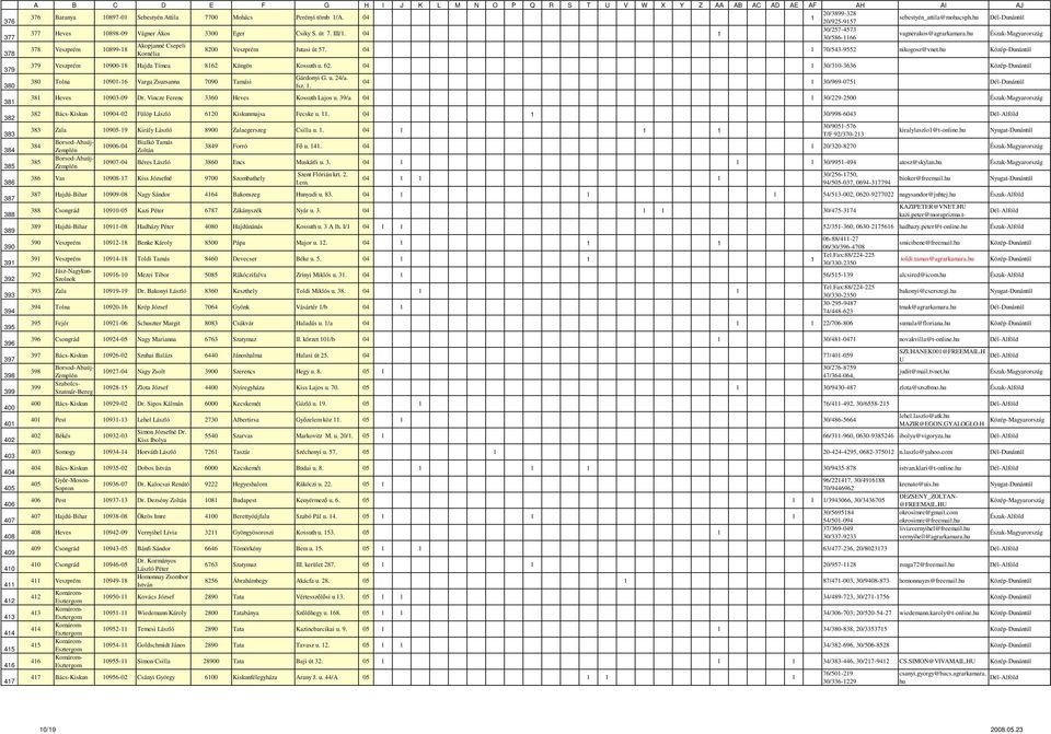 04 1 vagnerakos@agrarkamara.hu 30/586-1166 Akopjanné Csepeli 378 Veszprém 10899-18 8200 Veszprém Jutasi út 57. 04 1 70/543-9552 nikogosz@vnet.