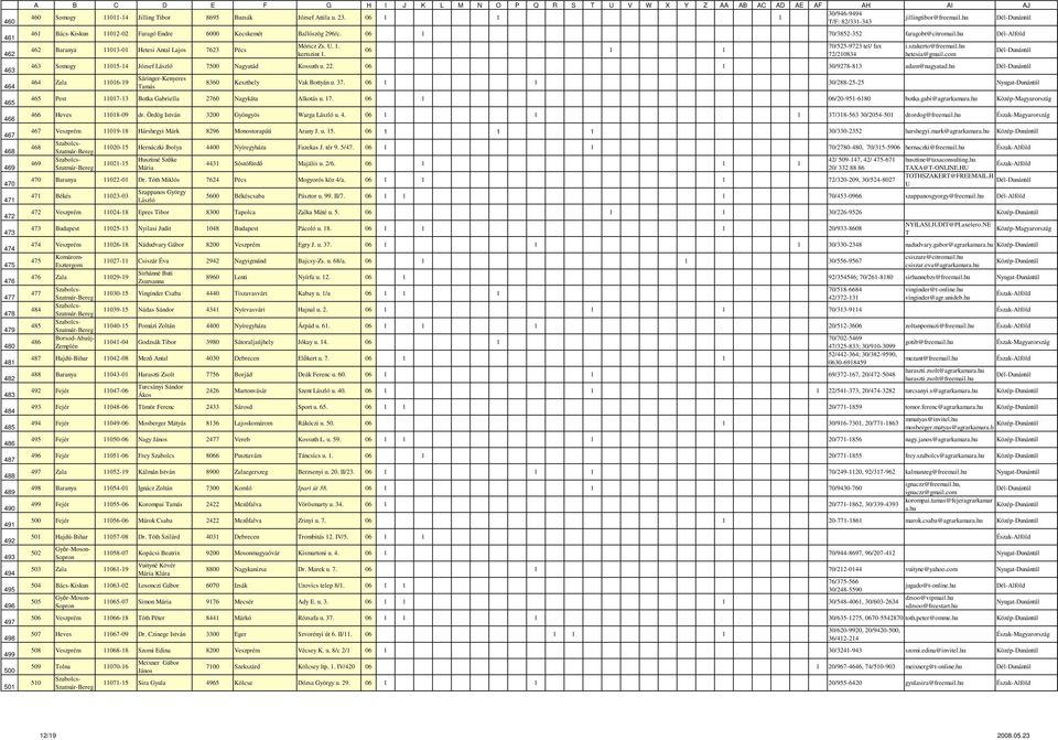 06 1 70/3852-352 faragobt@citromail.hu 462 Baranya 11013-01 Hetesi Antal Lajos 7623 Pécs Móricz Zs. U. 1. kertszint 1. 06 1 1 70/525-9723 tel/ fax 72/210834 i.szakerto@freemail.hu hetesia@gmail.