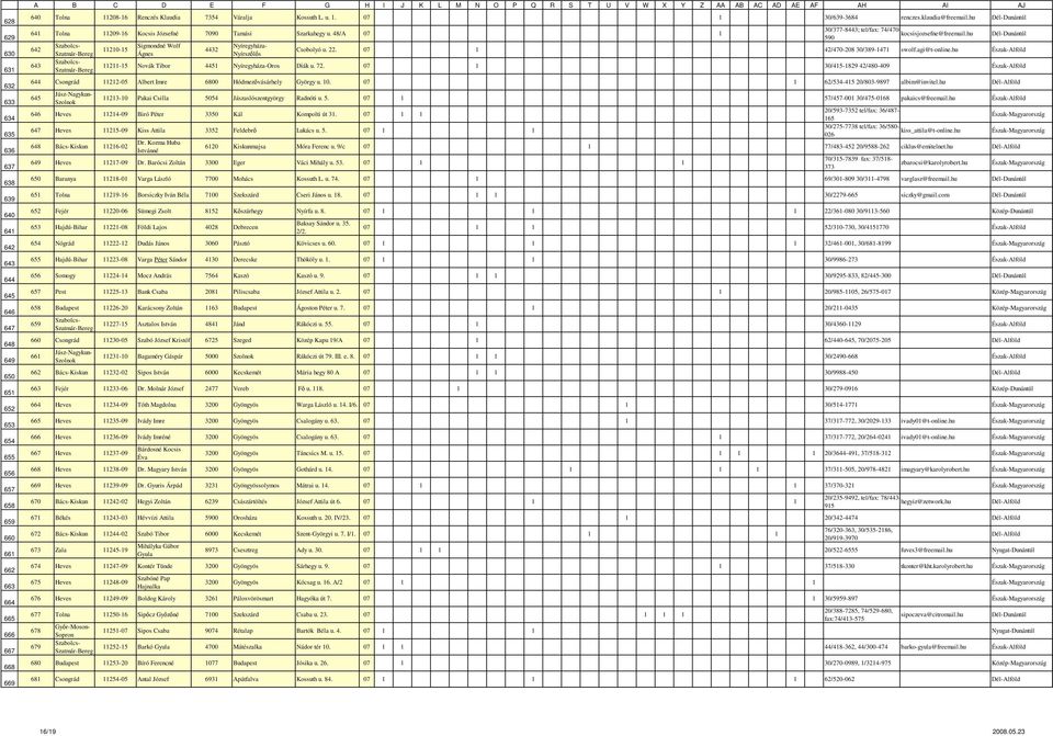 48/A 07 1 kocsisjozsefne@freemail.hu 590 Sigmondné Wolf Nyíregyháza- 642 11210-15 4432 Csobolyó u. 22. 07 1 42/470-208 30/389-1471 swolf.agi@t-online.