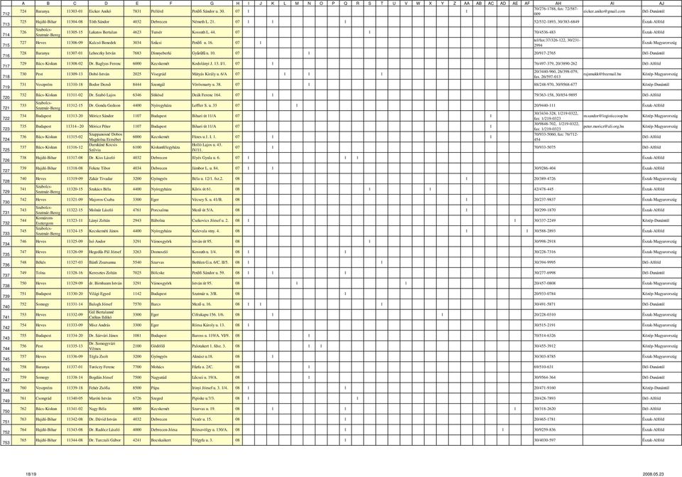 07 1 1 1 52/532-1893, 30/383-6849 726 11305-15 Lakatos Bertalan 4623 Tuzsér Kossuth L. 44. 07 1 70/4536-483 727 Heves 11306-09 Kalcsó Benedek 3034 Szűcsi Petőfi u. 16.