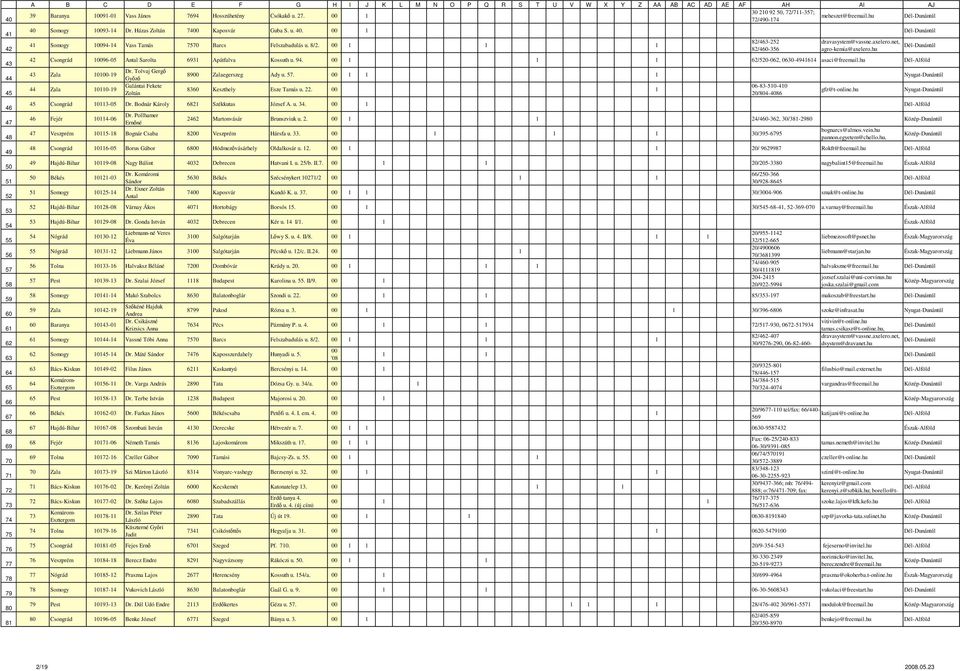 00 1 1 1 82/463-252 82/460-356 dravasystem@vassne.axelero.net, agro-kemia@axelero.hu 42 Csongrád 10096-05 Antal Sarolta 6931 Apátfalva Kossuth u. 94. 00 1 1 1 62/520-062, 0630-4941614 asaci@freemail.