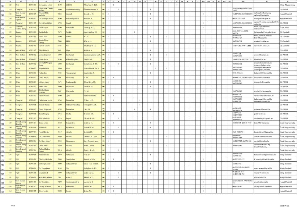 21. 03 1 1 1 96/227-050, 0630-6200991 melinda@mtk.nyme.hu, Melinda melinda@haninet.hu 126 10308-07 Dr. Reisinger Péter 9200 Mosonmagyaróvár Határ sor 9. 00 1 1 06/20/333-16-55 reisinge@mtk.nyme.hu markus@t-online.