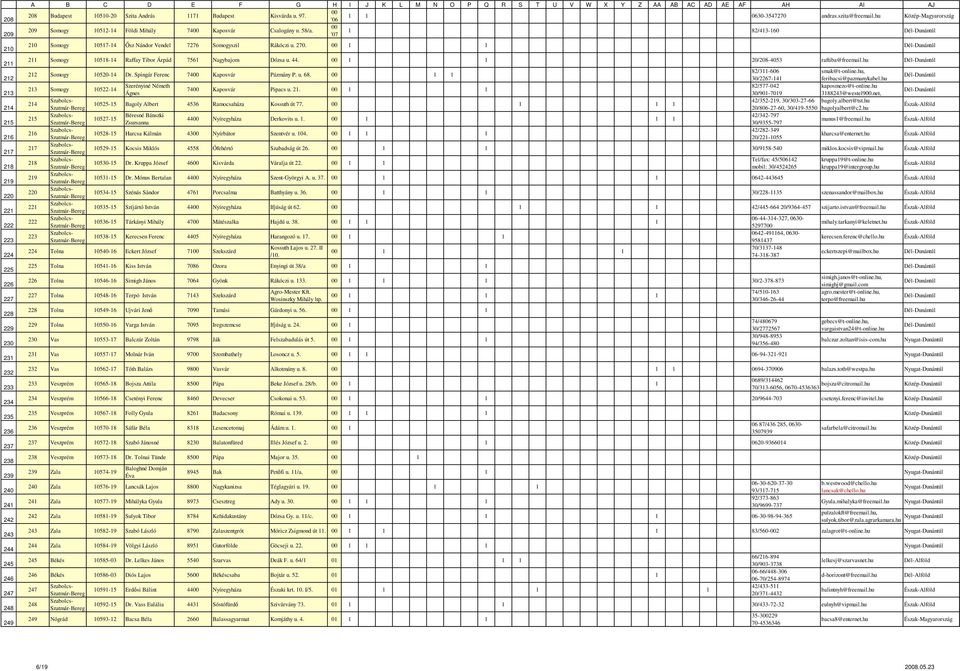 00 '07 1 82/413-160 210 Somogy 10517-14 Ősz Nándor Vendel 7276 Somogyszil Rákóczi u. 270. 00 1 1 211 Somogy 10518-14 Raffay Tibor Árpád 7561 Nagybajom Dózsa u. 44. 00 1 1 20/208-4053 raftiba@freemail.