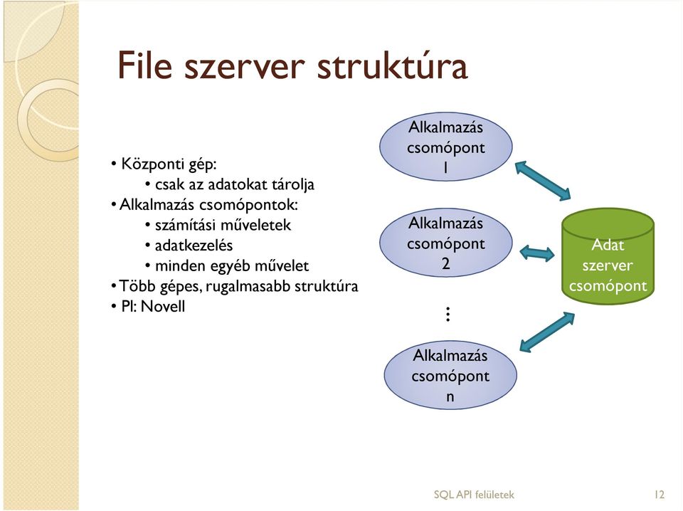 gépes, rugalmasabb struktúra Pl: Novell Alkalmazás csomópont 1 Alkalmazás