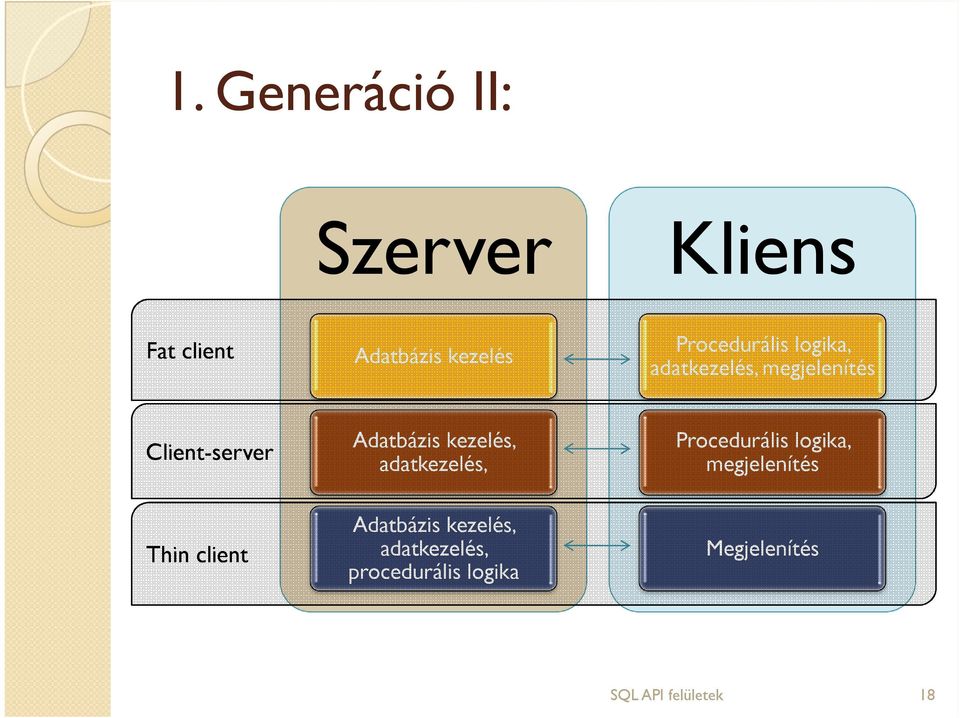 kezelés, adatkezelés, Procedurális logika, megjelenítés Thin client