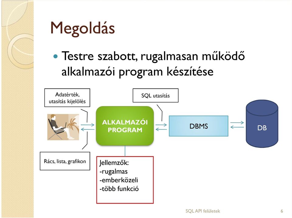 utasítás ALKALMAZÓI PROGRAM DBMS DB Rács, lista, grafikon