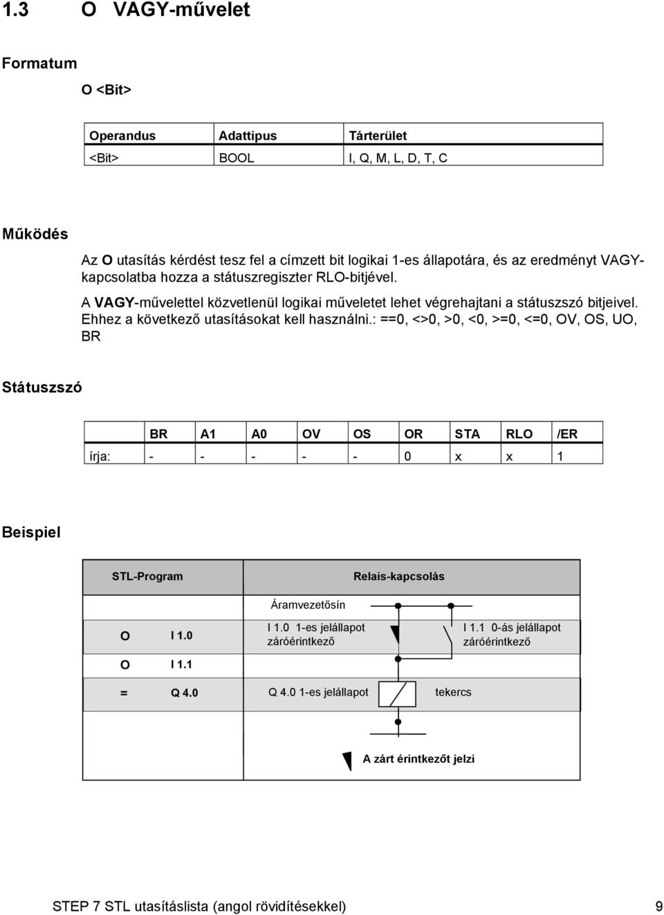 Ehhez a következő utasításokat kell használni.: ==0, <>0, >0, <0, >=0, <=0, OV, OS, UO, BR írja: - - - - - 0 x x 1 Beispiel -Program Relais-kapcsolás O I 1.0 O I 1.1 = Q 4.