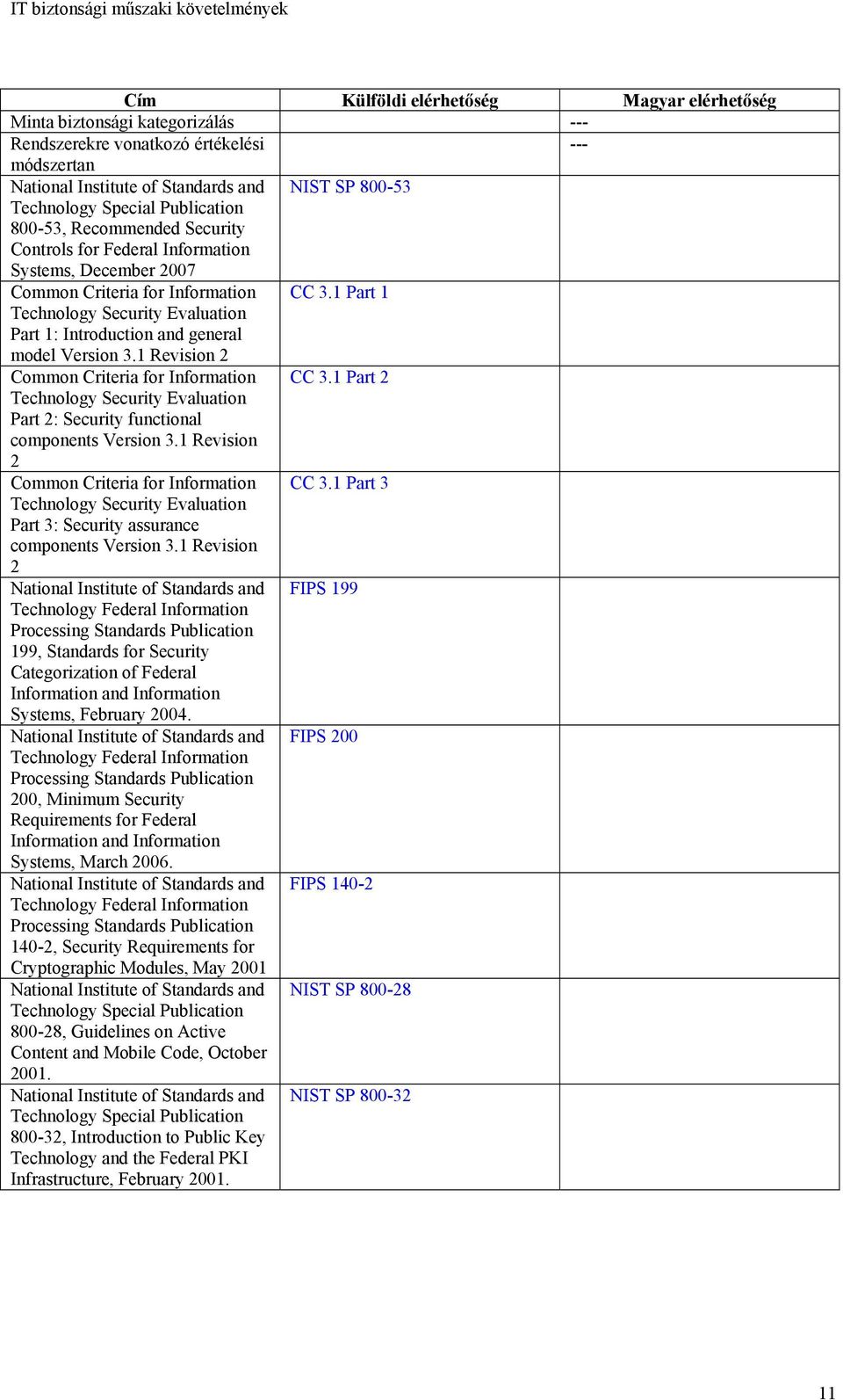 1 Part 1 Technology Security Evaluation Part 1: Introduction and general model Version 3.1 Revision 2 Common Criteria for Information CC 3.