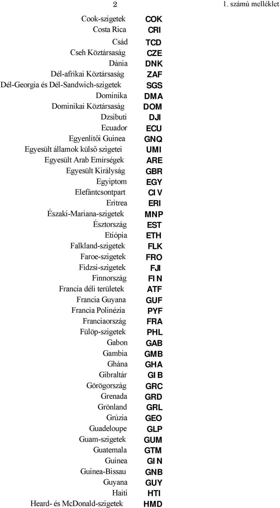 Francia déli területek Francia Guyana Francia Polinézia Franciaország Fülöp-szigetek Gabon Gambia Ghána Gibraltár Görögország Grenada Grönland Grúzia Guadeloupe Guam-szigetek Guatemala Guinea