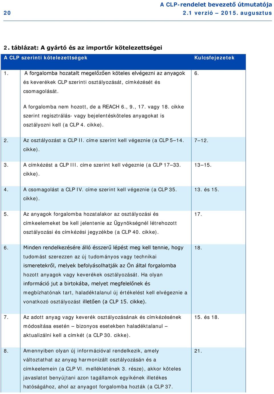 cikke szerint regisztrálás- vagy bejelentésköteles anyagokat is osztályozni kell (a CLP 4. cikke). 2. Az osztályozást a CLP II. címe szerint kell végeznie (a CLP 5 14. cikke). 7 12. 3.