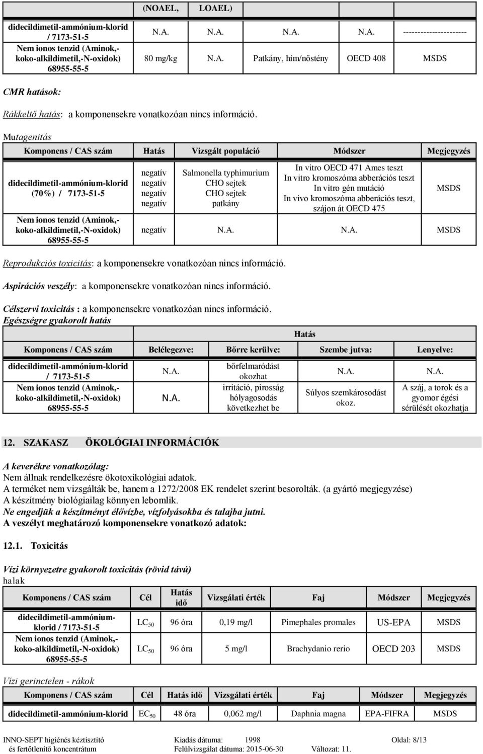 vitro kromoszóma abberációs teszt In vitro gén mutáció In vivo kromoszóma abberációs teszt, szájon át OECD 475 negatív Reprodukciós toxicitás: a komponensekre vonatkozóan nincs információ.