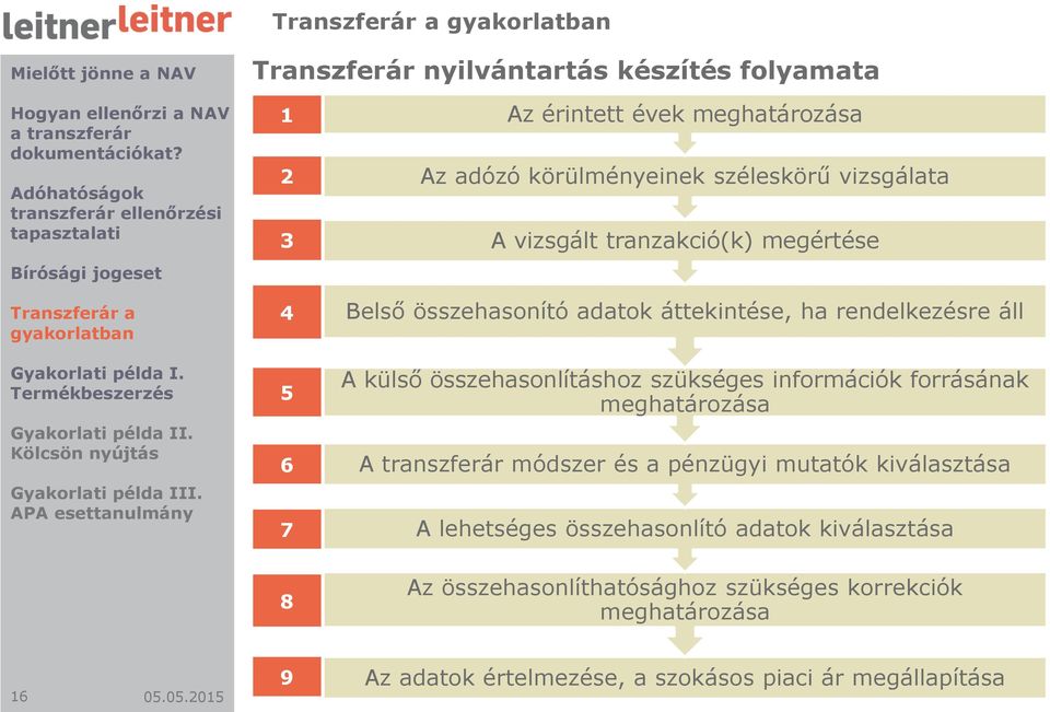 összehasonlításhoz szükséges információk forrásának meghatározása A transzferár módszer és a pénzügyi mutatók kiválasztása A lehetséges