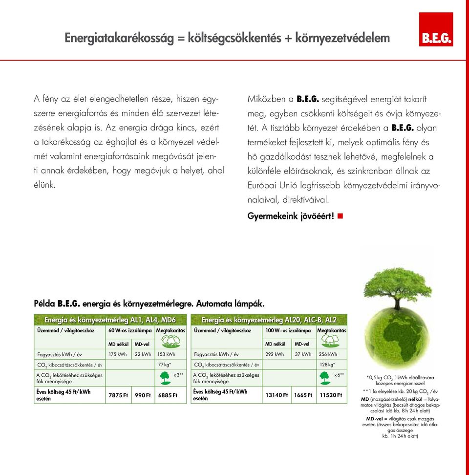 segítségével energiát takarít meg, egyben csökkenti költségeit és óvja környezetét. A tisztább környezet érdekében a B.E.G.