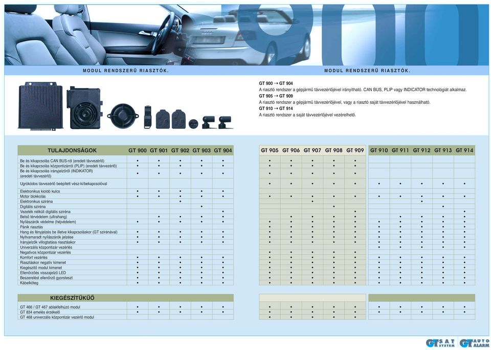 TULAJDONSÁGOK GT 900 GT 901 GT 902 GT 903 GT 904 GT 905 GT 906 GT 907 GT 908 GT 909 GT 910 GT 911 GT 912 GT 913 GT 914 Be és kikapcsolás CAN BUS-ról (eredeti távvezérlő) Be és kikapcsolás