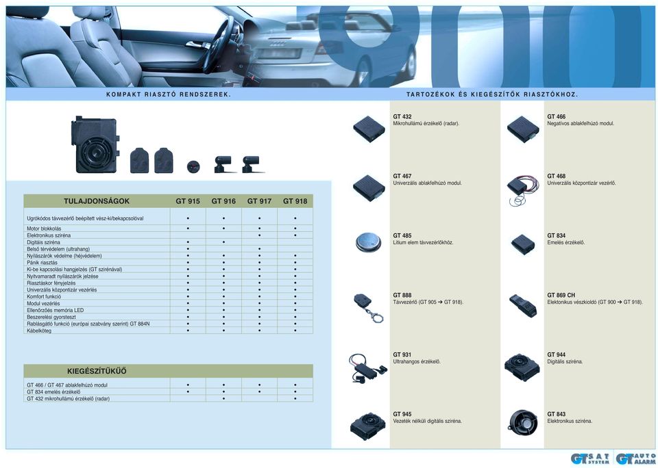 TULAJDONSÁGOK GT 915 GT 916 GT 917 GT 918 Ugrókódos távvezérlő beépített vész-ki/bekapcsolóval Motor blokkolás Elektronikus sziréna Digitáis sziréna Belső térvédelem (ultrahang) Nyílászárók védelme