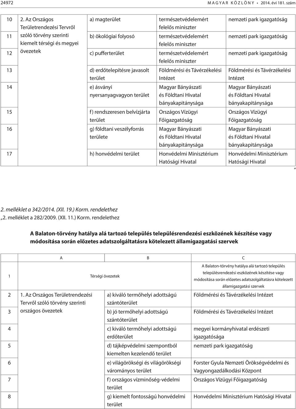 12 övezetek c) pufferterület természetvédelemért felelős miniszter 13 d) erdőtelepítésre javasolt terület 14 e) ásványi nyersanyagvagyon terület 15 f) rendszeresen belvízjárta terület 16 g) földtani