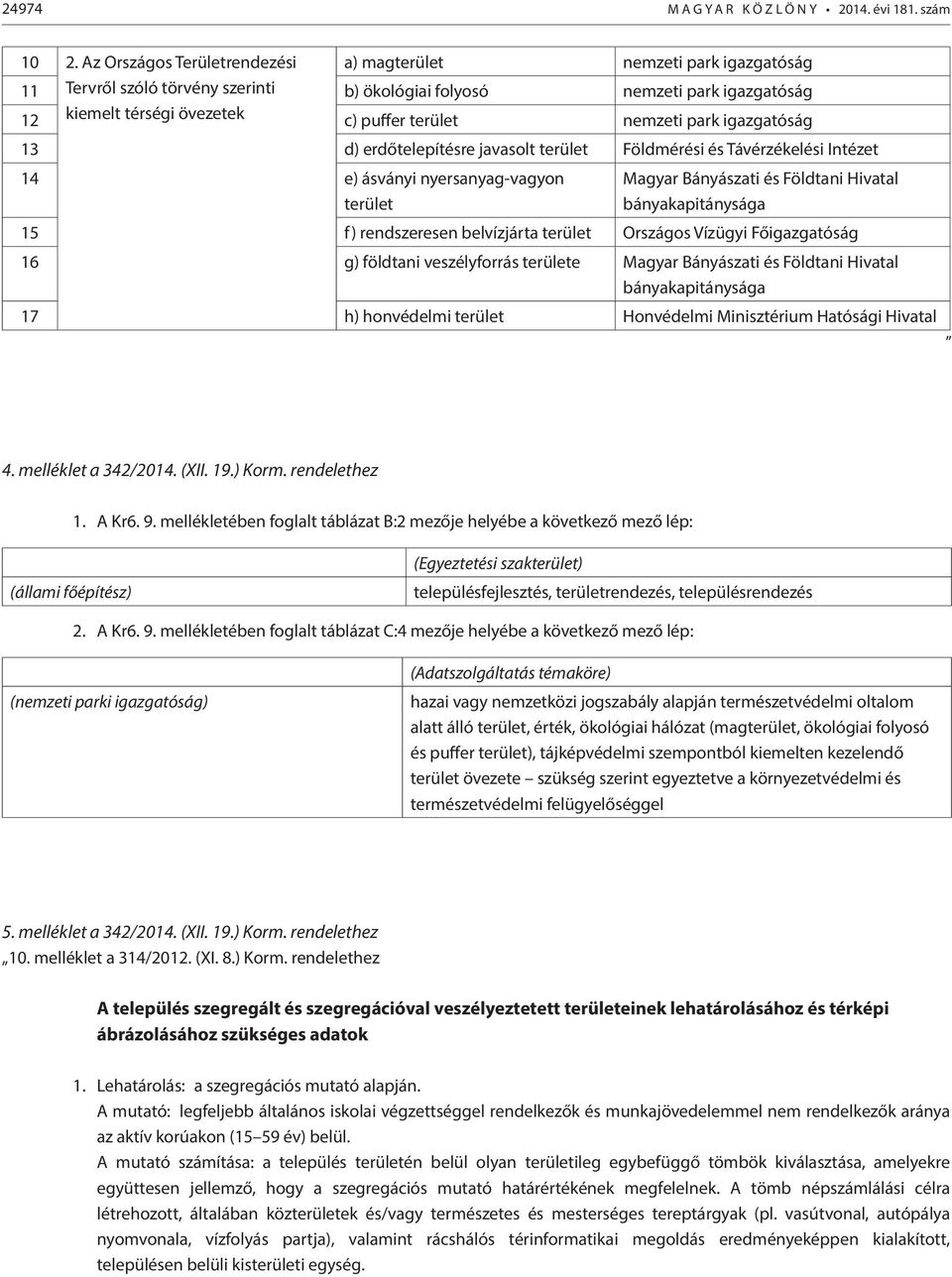 nemzeti park igazgatóság 13 d) erdőtelepítésre javasolt terület Földmérési és Távérzékelési Intézet 14 e) ásványi nyersanyag-vagyon terület Magyar Bányászati és Földtani Hivatal bányakapitánysága 15