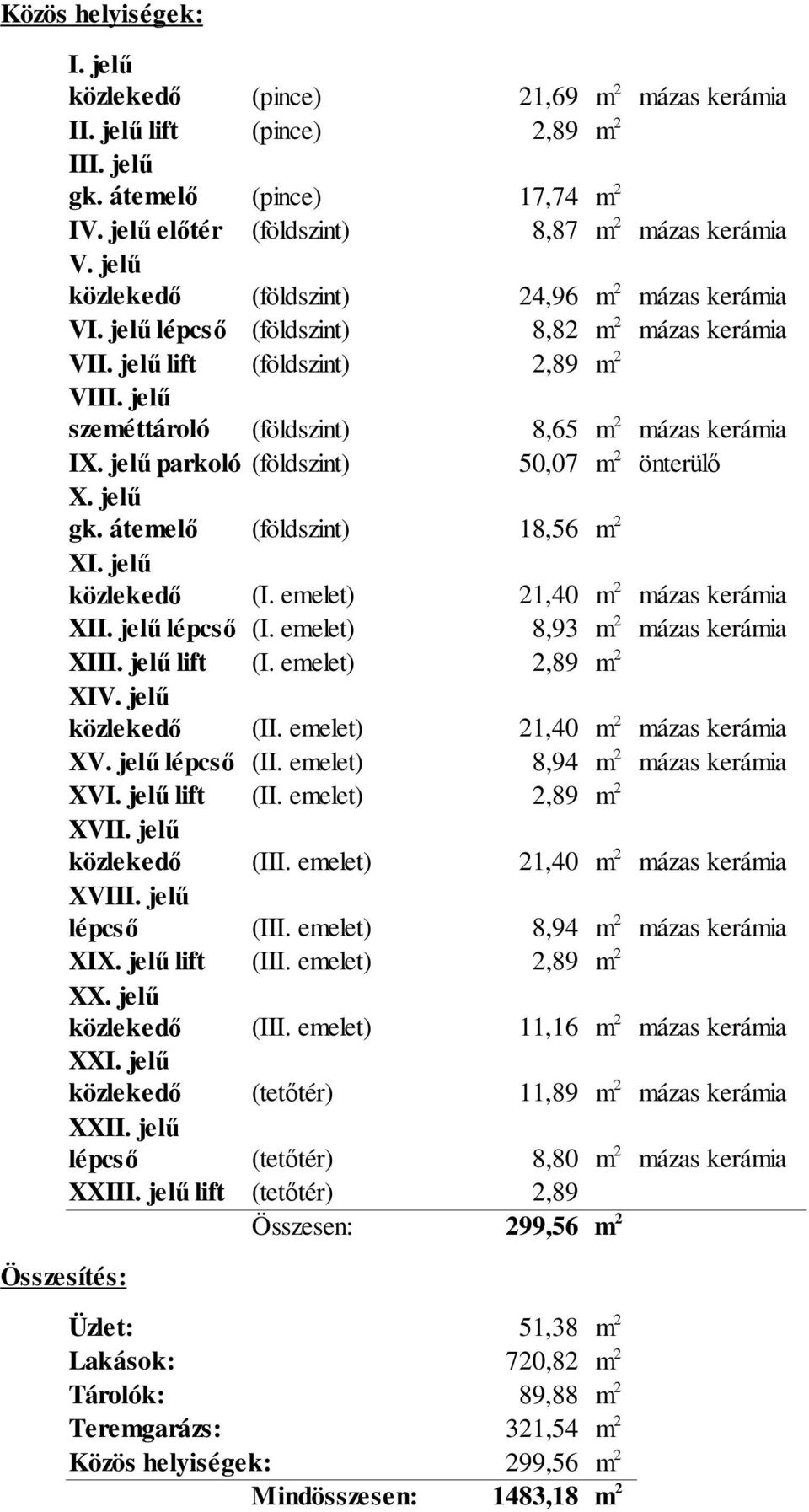 jelű parkoló (földszint) 50,07 önterülő X. jelű gk. átemelő (földszint) 18,56 XI. jelű közlekedő (I. emelet) 21,40 mázas kerámia XII. jelű lépcső (I. emelet) 8,93 mázas kerámia XIII. jelű lift (I.